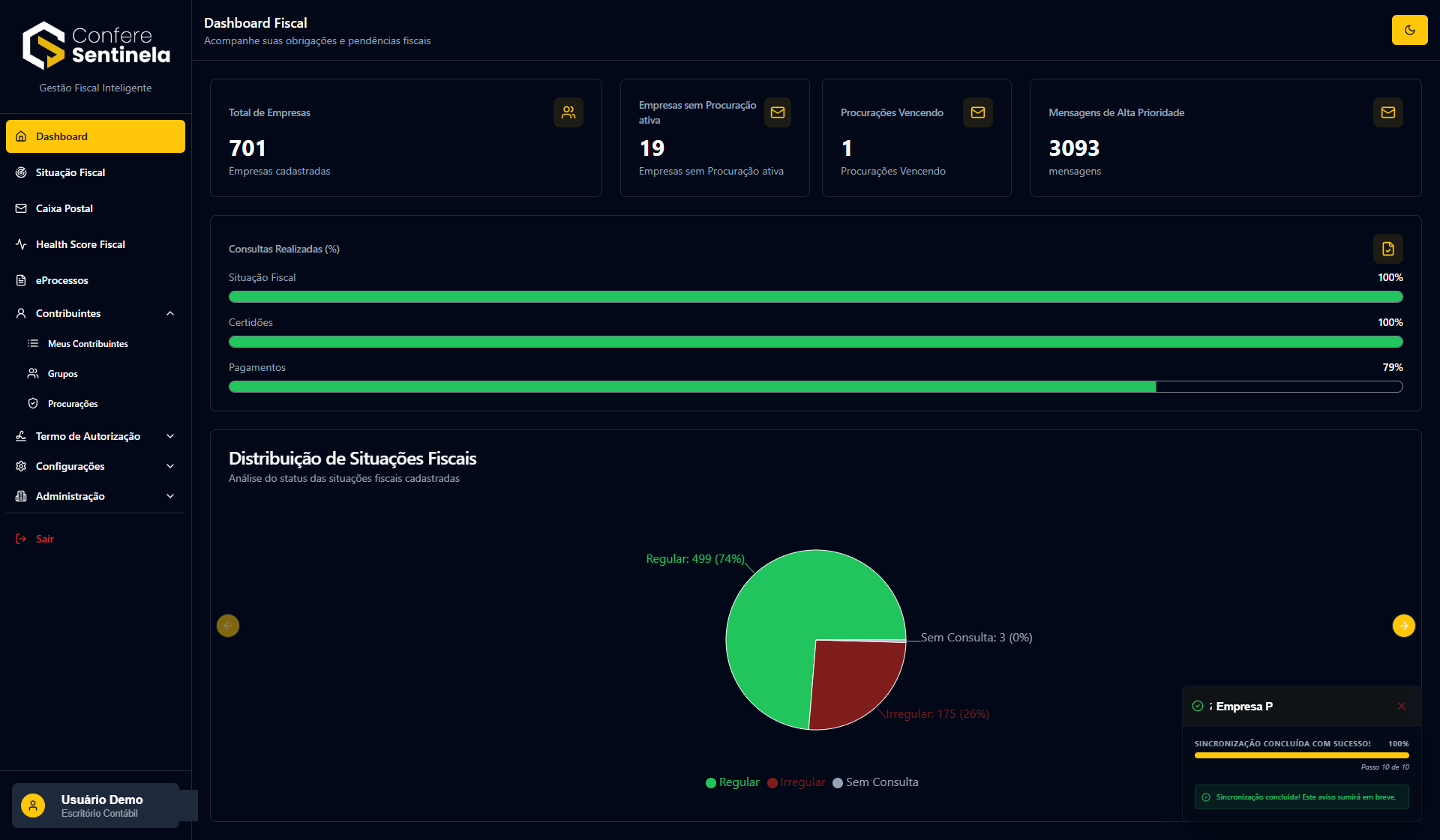 Dashboard fiscal do Confere Sentinela